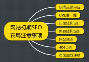 企業(yè)數(shù)字化轉(zhuǎn)型一站式服務(wù) 從網(wǎng)站建設(shè)到全渠道網(wǎng)絡(luò)營銷