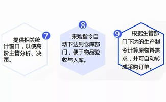 門窗軟件最新領(lǐng)域技術(shù)突破 智能工廠管理系統(tǒng)