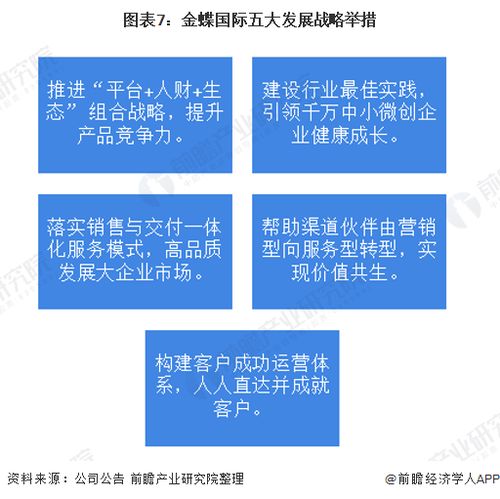 干貨 2021年中國erp軟件行業(yè)龍頭企業(yè)分析 金蝶國際 五大發(fā)展戰(zhàn)略舉措