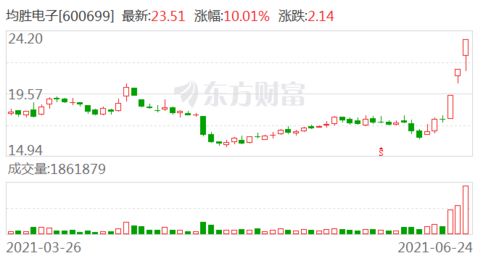 均勝電子 公司向上游芯片公司和軟件公司采購產(chǎn)品作為原材料 完成系統(tǒng)集成和開發(fā)工作