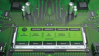 elektrobit中國區(qū)總經(jīng)理文英棠 軟件,為互聯(lián)汽車賦予新價值